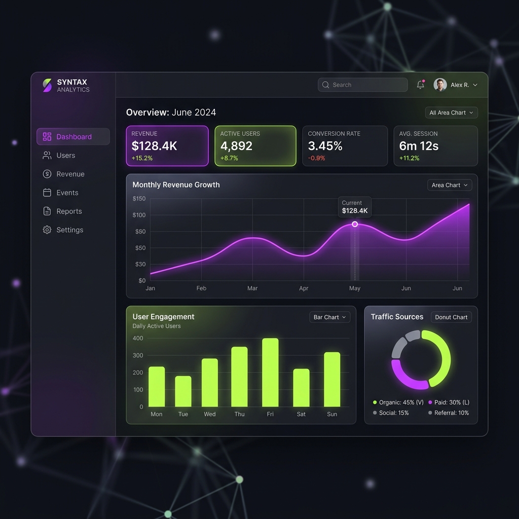 Glassmorphism (Cam Efektli) SaaS Analytics Dashboard UI/UX